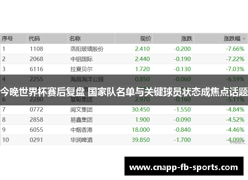 今晚世界杯赛后复盘 国家队名单与关键球员状态成焦点话题